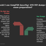 How CompTIA Security+ SY0-701 Dumps Can Help You Pass With Confidence