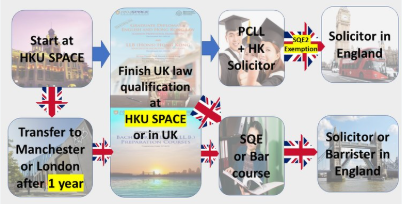 UK University Application Preparation Course