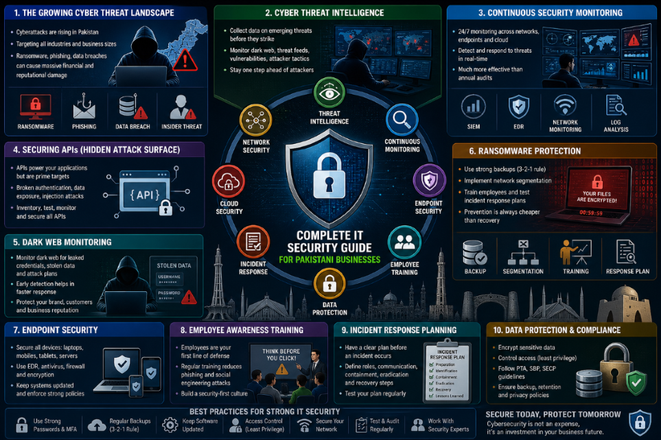 Ethical Hackers testing cybersecurity controls for Pakistani banking compliance