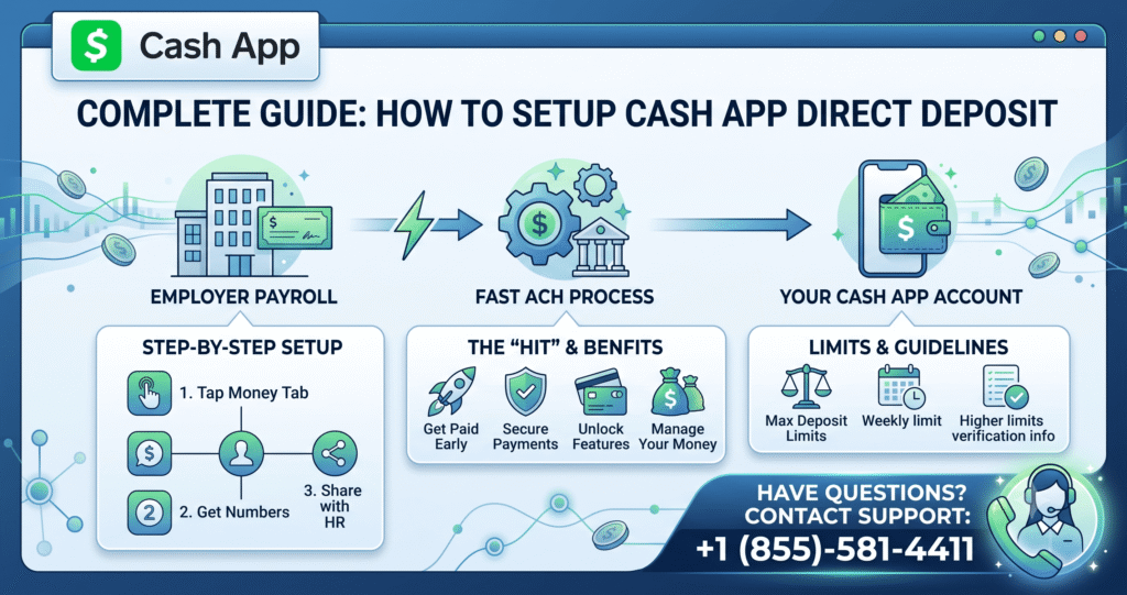 How to Setup Guide Cash App Direct Deposit, Hit, Benefits & Limits (1)