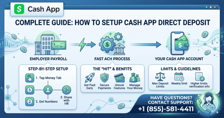 How to Setup Guide Cash App Direct Deposit, Hit, Benefits & Limits (1)
